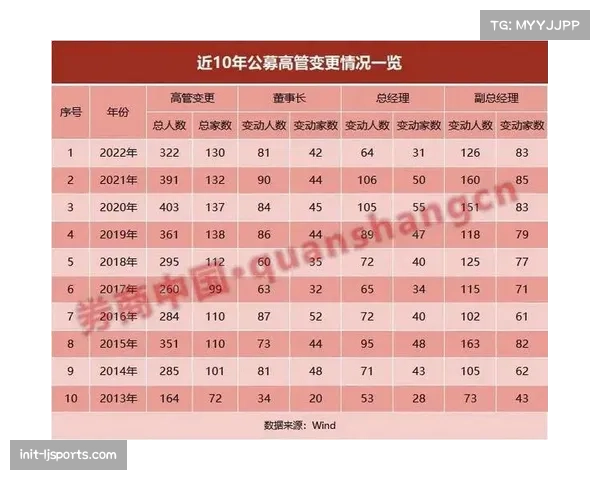 互动数据成为招商新凭证，量化品牌曝光效果